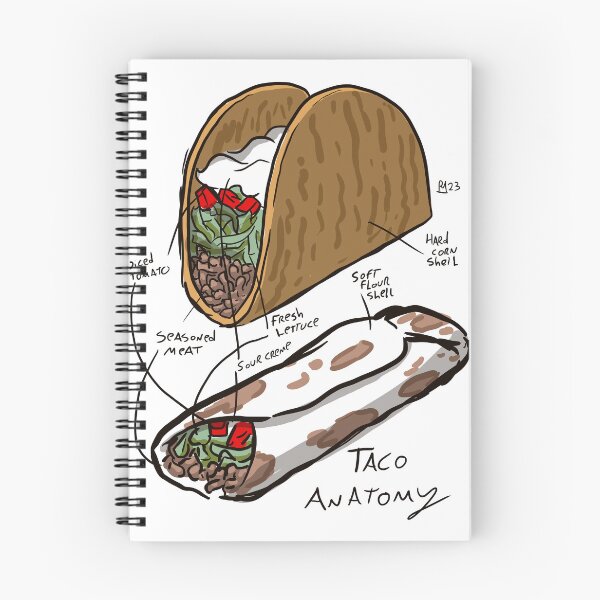 Item preview, Taco Anatomy designed and sold by RonaldPMaxwell.