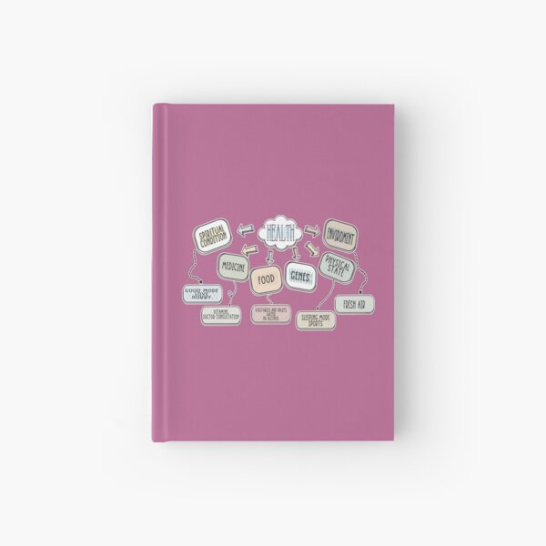 Item preview, Mental Maps, healthy maps,mental health designed and sold by jennstore.