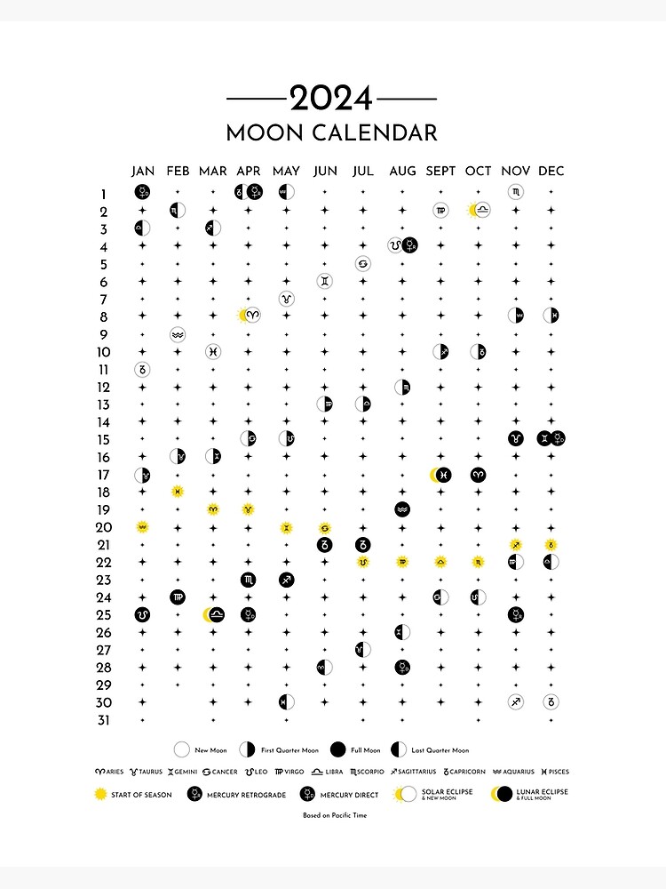 "2024 Moon Calendar, Pacific Time Lunar Calendar 2024, PT 2024 Zodiac