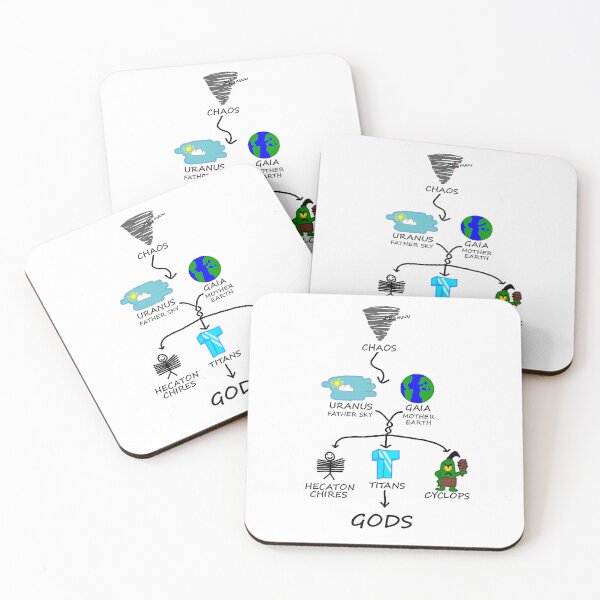 Item preview, The greek mythology family tree!!! Birth of gods and world. designed and sold by RaczekForArt.