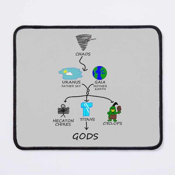 Item preview, The greek mythology family tree!!! Birth of gods and world. designed and sold by RaczekForArt.