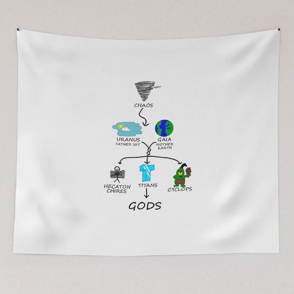 Item preview, The greek mythology family tree!!! Birth of gods and world. designed and sold by RaczekForArt.