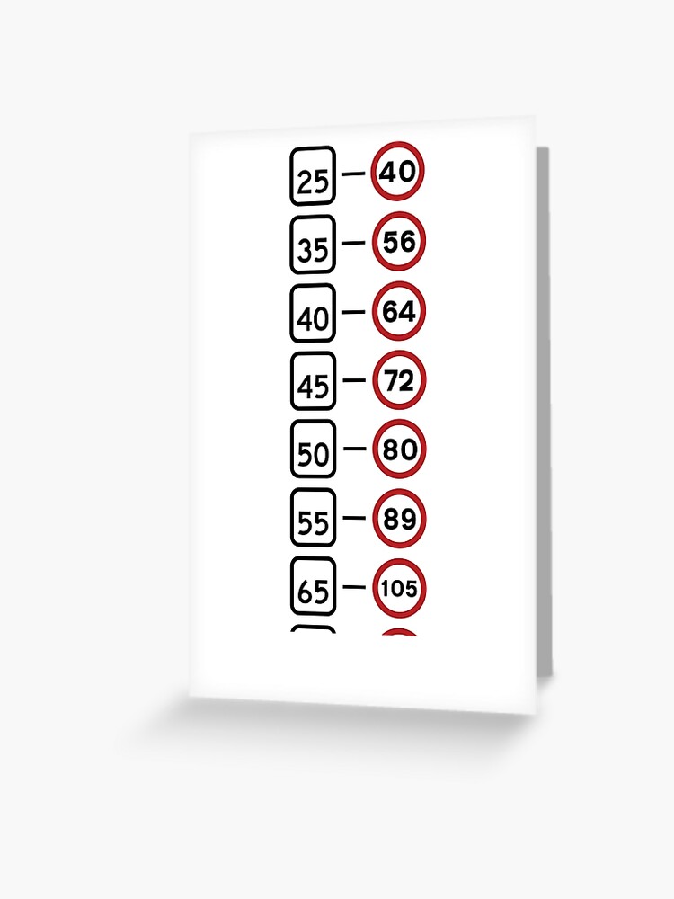 MPH to KPH Speedometer Conversion Chart Table Extended Greeting Card for Sale by NickShirrell Redbubble