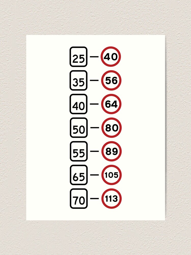 MPH to KPH Speedometer Conversion Chart Table Art Print for Sale by NickShirrell Redbubble