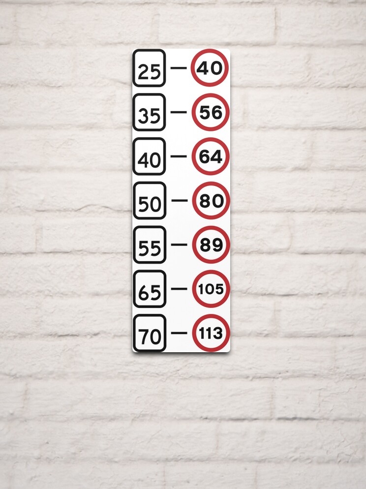 MPH to KPH Speedometer Conversion Chart Table Metal Print for Sale by NickShirrell Redbubble