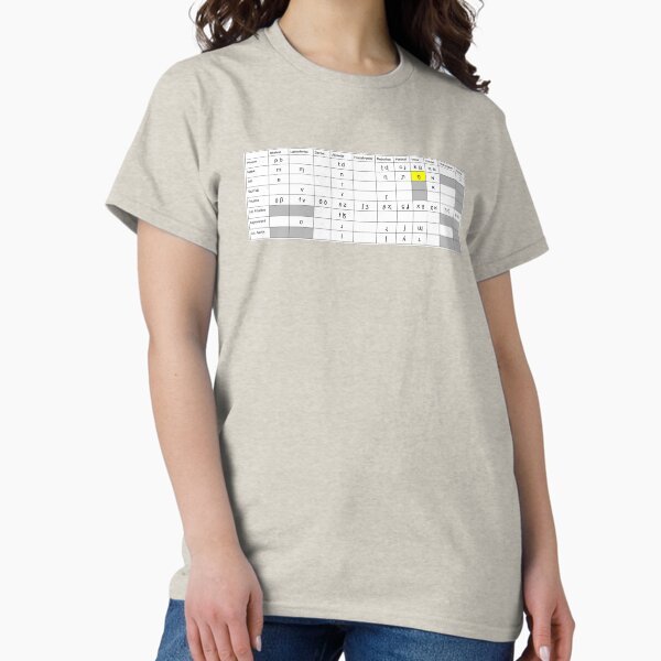 Item preview, *Basic* IPA Consonants Chart designed and sold by AgmaSchwa.