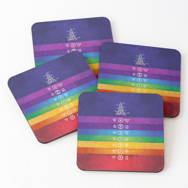 Item preview, 7 afirmaciones de chakras - 43C designed and sold by chakraplaza.