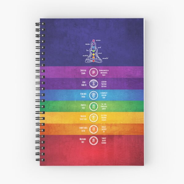Item preview, 7 Chakra Affirmations - 43C designed and sold by chakraplaza.