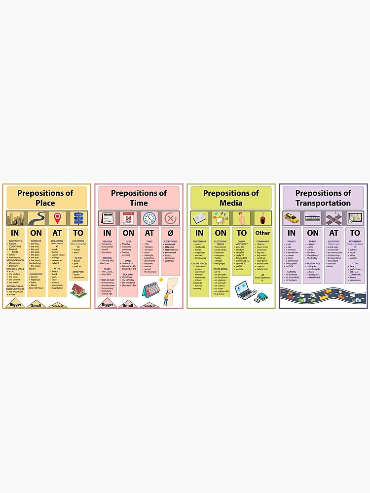 Prepositions review in, on, at Learn English Learn Grammar