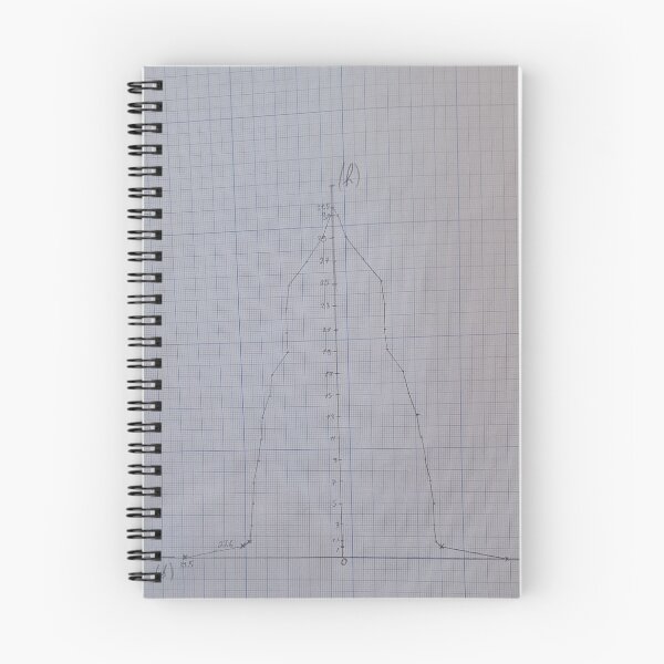 Artikelvorschau, Mathe-Diagramm entworfen und verkauft von Fire TheMann.