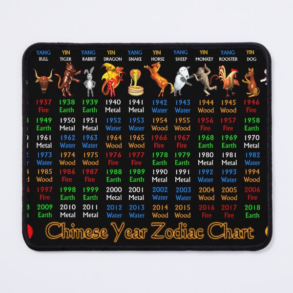 Item preview, chinese zodiac designed and sold by Valxart.
