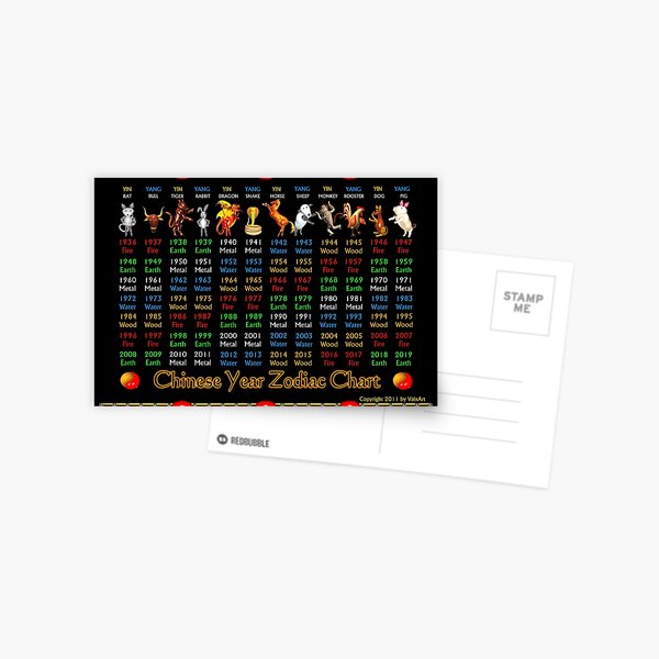 chinese zodiac Postcard