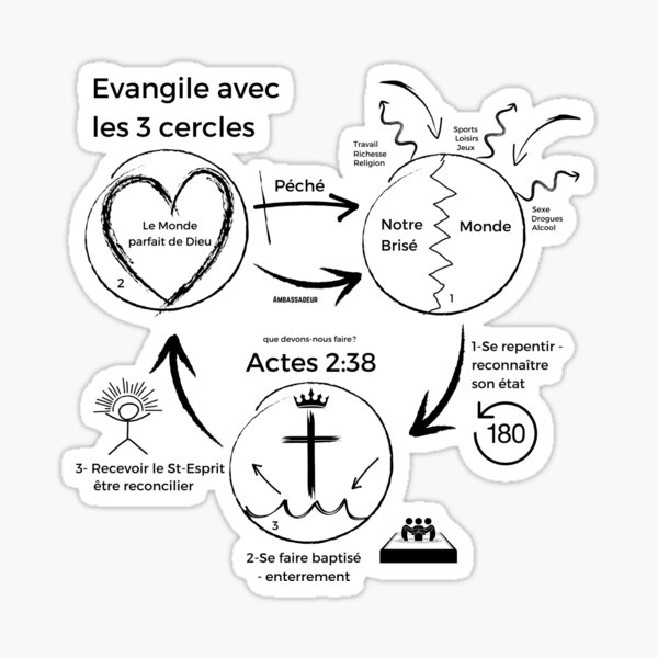 Artikel-Vorschau von Drei (3) Kreise, Evangelium, schwarzer Schriftzug, designt und verkauft von Family Journey with God.