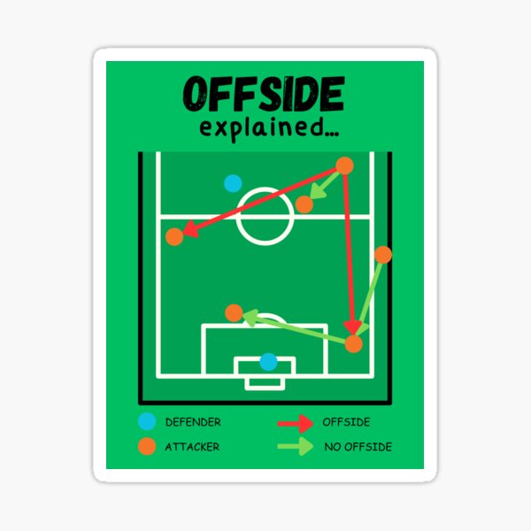 Football Memes - IShowSpeed if he knew what an offside was