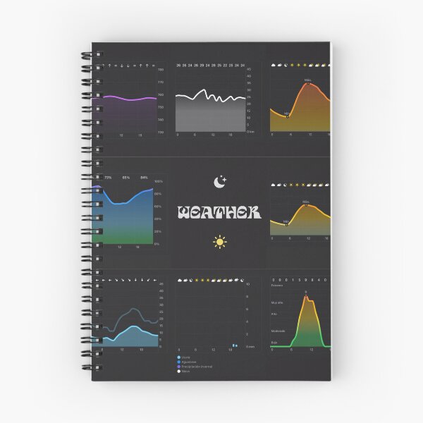 Item preview, Weather designed and sold by chuparrose.