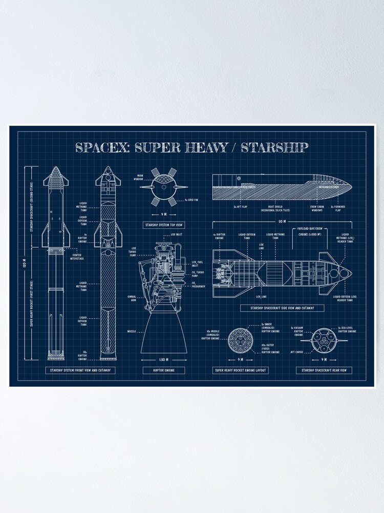 SPACEX: Super Heavy / Starship (Navy Blueprint)