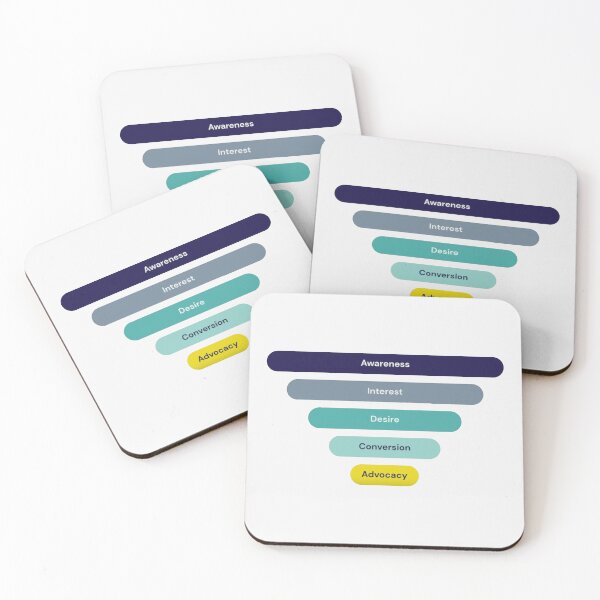 Item preview, Customer Journey designed and sold by ProPrint .designs.
