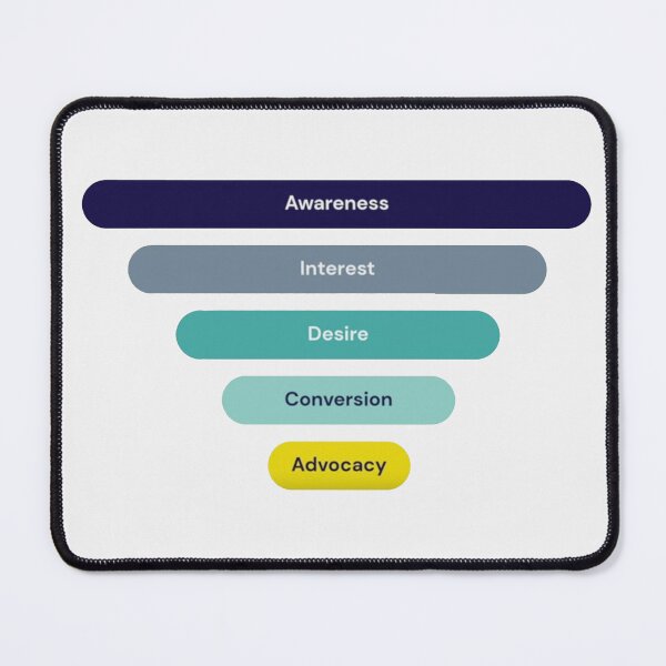 Item preview, Customer Journey designed and sold by ProPrint .designs.