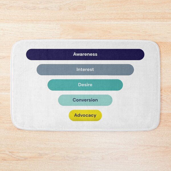 Item preview, Customer Journey designed and sold by ProPrint .designs.