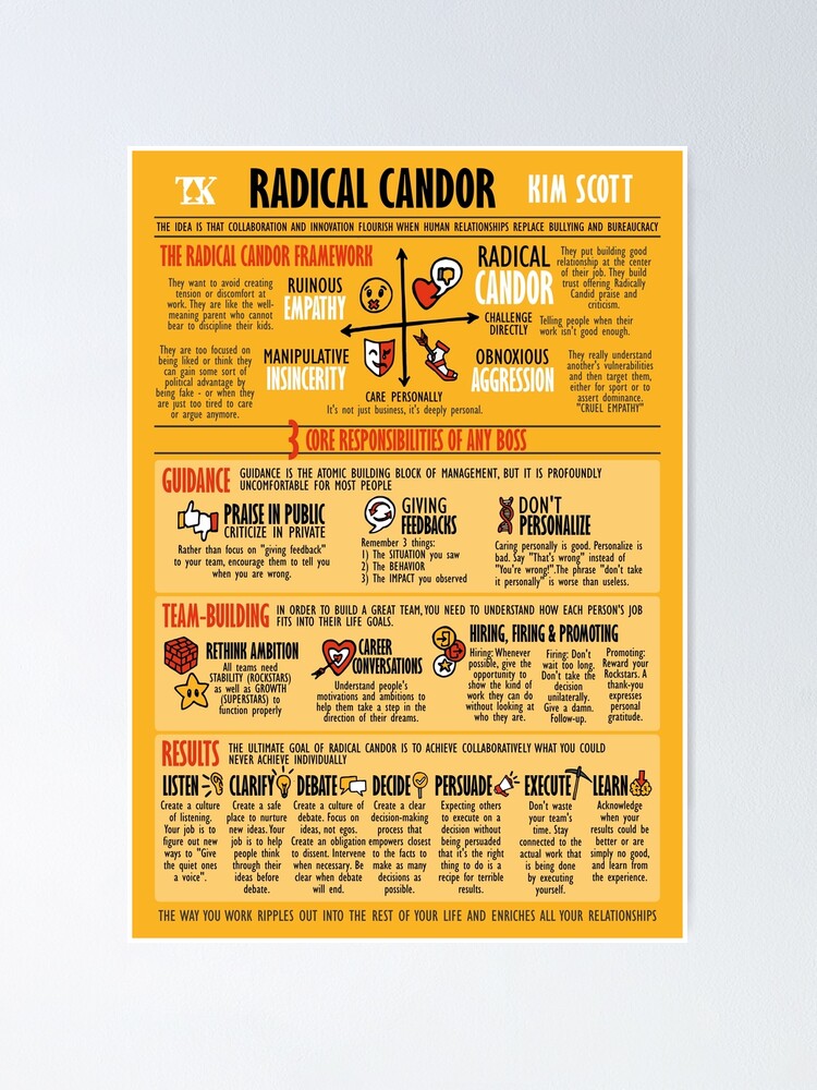 Visual Book Radical Candor (Kim Scott) Poster for Sale by TKsuited
