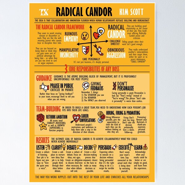 Visual Book Radical Candor (Kim Scott) Greeting Card for Sale by TKsuited