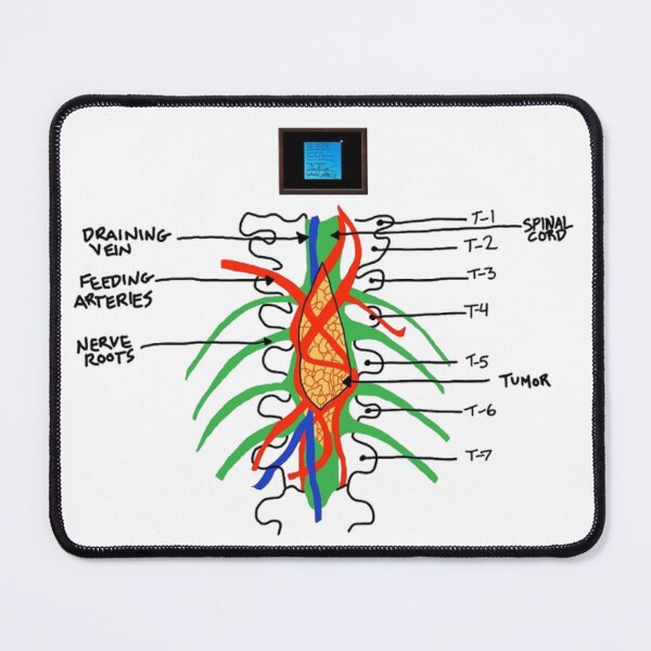 Item preview, Grey's Diagram  designed and sold by aarnasodhani.