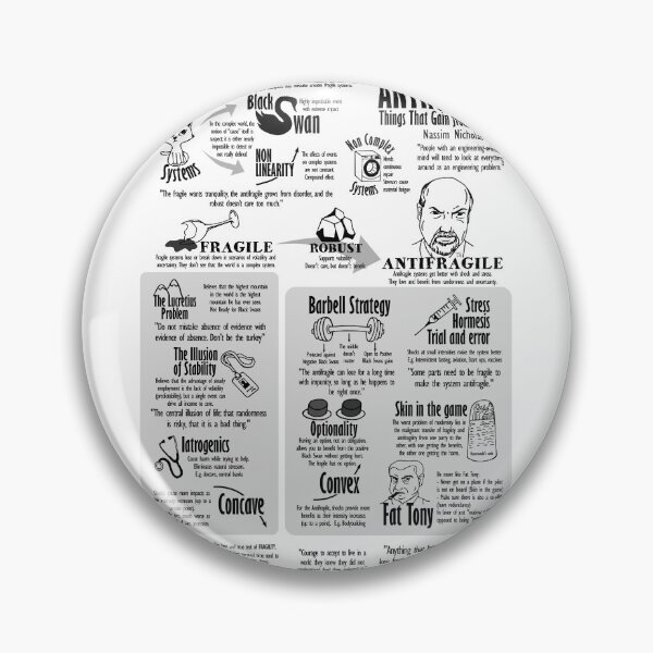 Item preview, Visual Book Antifragile (Nassim N. Taleb) designed and sold by TKsuited.
