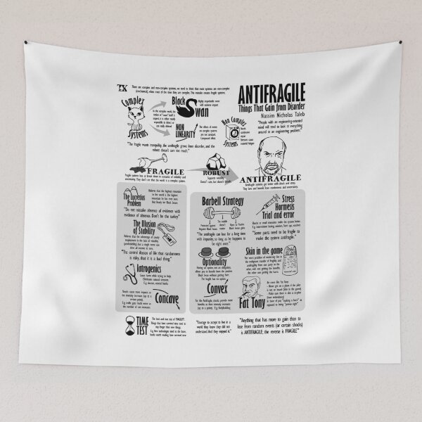 Item preview, Visual Book Antifragile (Nassim N. Taleb) designed and sold by TKsuited.