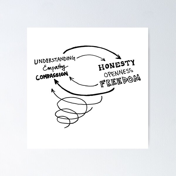 honesty Is The Best Policy.' O.k.! Now Poster by Dana Fradon - Fine Art  America