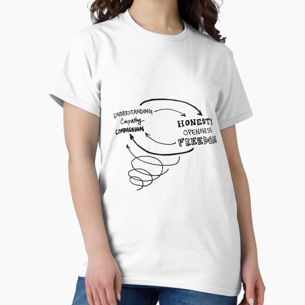 Item preview, Understanding Honesty Cycle designed and sold by poetryxharmony.