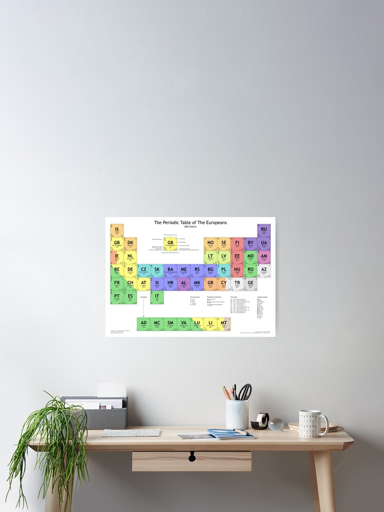 Thumbnail 1 of 3, Poster, Periodic Table of Europeans designed and sold by glyphobet.