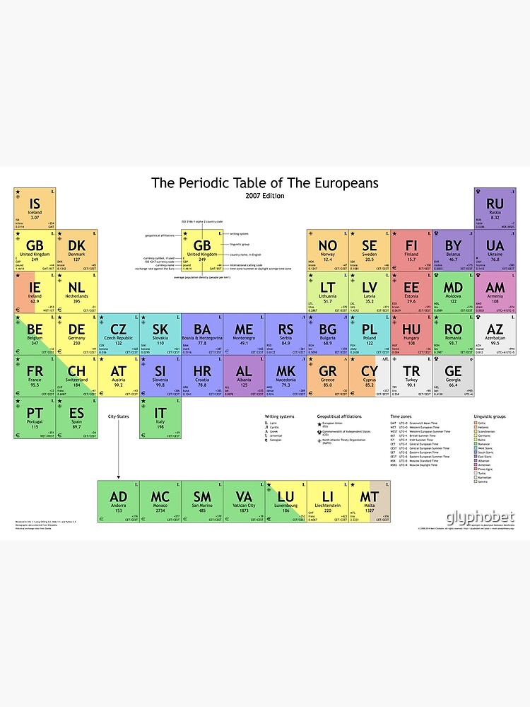 Periodic Table of Europeans by glyphobet