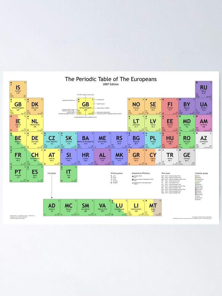Thumbnail 2 of 3, Poster, Periodic Table of Europeans designed and sold by glyphobet.