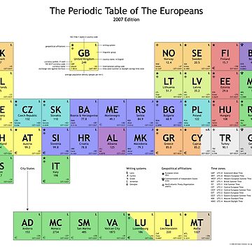 Artwork thumbnail, Periodic Table of Europeans by glyphobet
