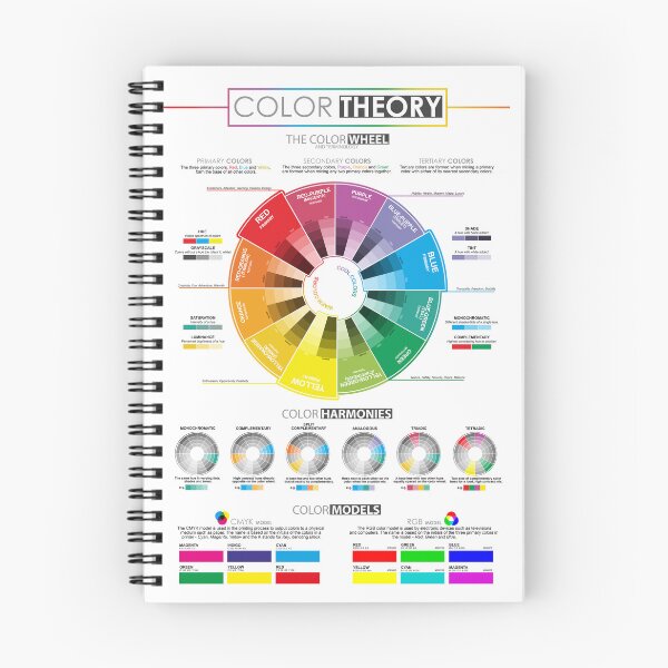 Item preview, Color Theory Wheel Wall Art for Graphic Designers designed and sold by Nerd Shizzle.