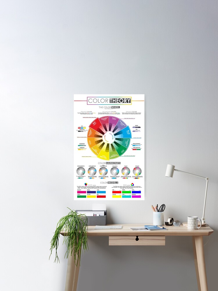 The Kestenberg Movement Profile Color Wheel Poster (11' x 17') - Payhip