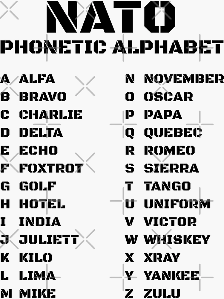 Phonetic Letters in the NATO Alphabet