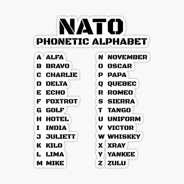 Phonetic Letters in the NATO Alphabet