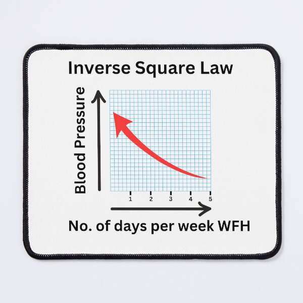 Item preview, Work from Home Inverse Square Law Parody designed and sold by teaEarl-GreyHot.