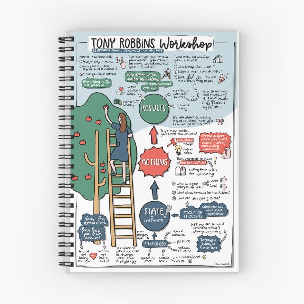 Item preview, Taller de Tony Robbins: Memo visual de Karina Stolz designed and sold by VisualMemos.