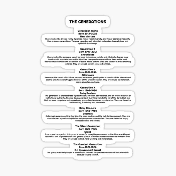 Item preview, The Generations Explained designed and sold by mrmarkeden.