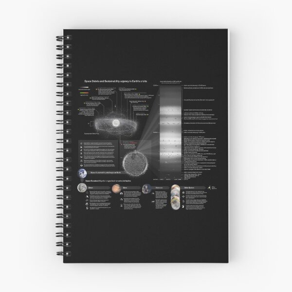 Item preview, Space Debris infographic 2023! designed and sold by Pablo Carlos Budassi.