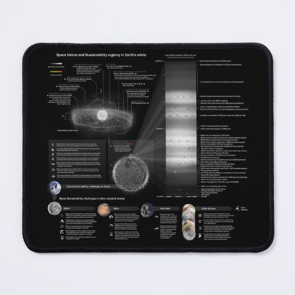 Item preview, Space Debris infographic 2023! designed and sold by Pablo Carlos Budassi.