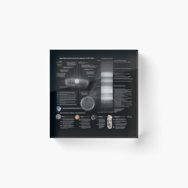 Item preview, Space Debris infographic 2023! designed and sold by Pablo Carlos Budassi.