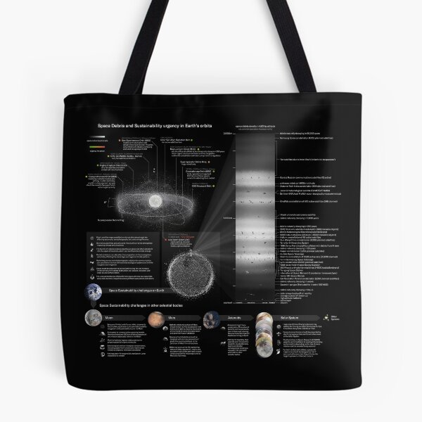 Item preview, Space Debris infographic 2023! designed and sold by Pablo Carlos Budassi.