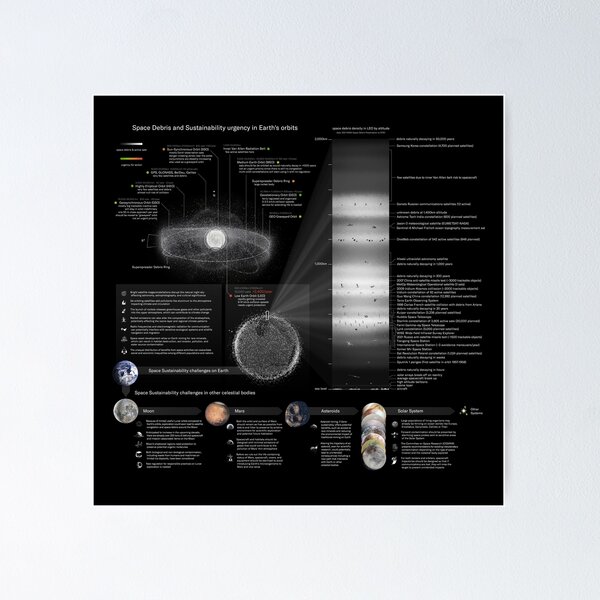 Item preview, Space Debris infographic 2023! designed and sold by Pablo Carlos Budassi.