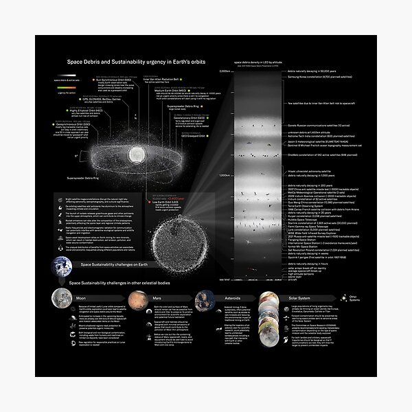 Item preview, Space Debris infographic 2023! designed and sold by Pablo Carlos Budassi.