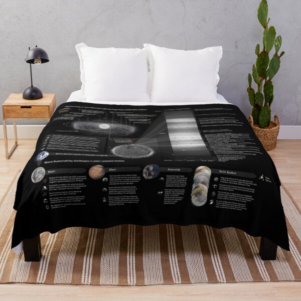 Item preview, Space Debris infographic 2023! designed and sold by Pablo Carlos Budassi.