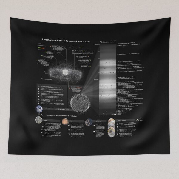 Item preview, Space Debris infographic 2023! designed and sold by Pablo Carlos Budassi.