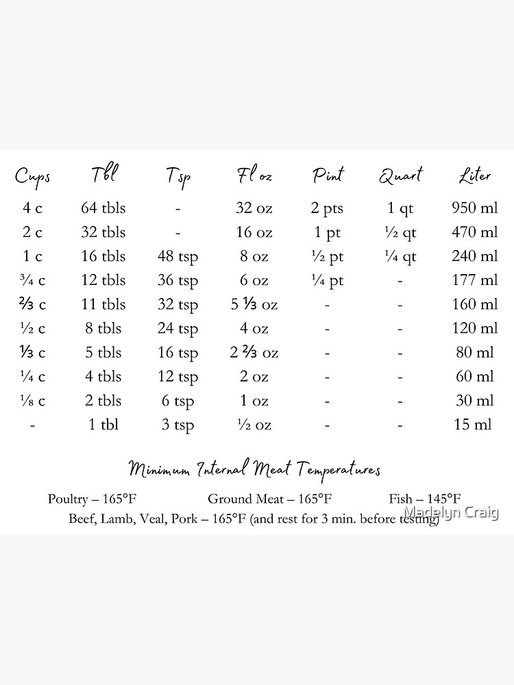 Simple Kitchen Conversion Chart Magnet for Sale by Madelyn Craig